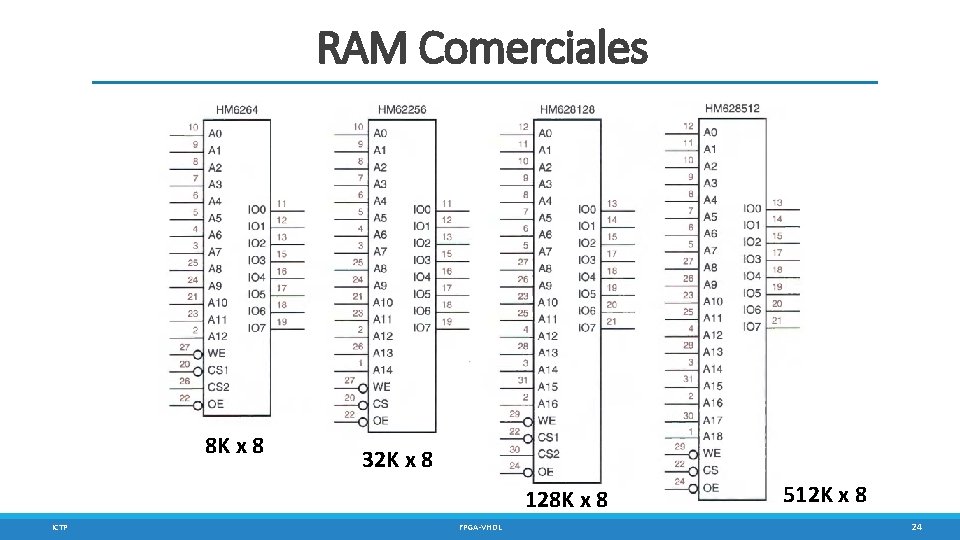 RAM Comerciales 8 K x 8 32 K x 8 128 K x 8
