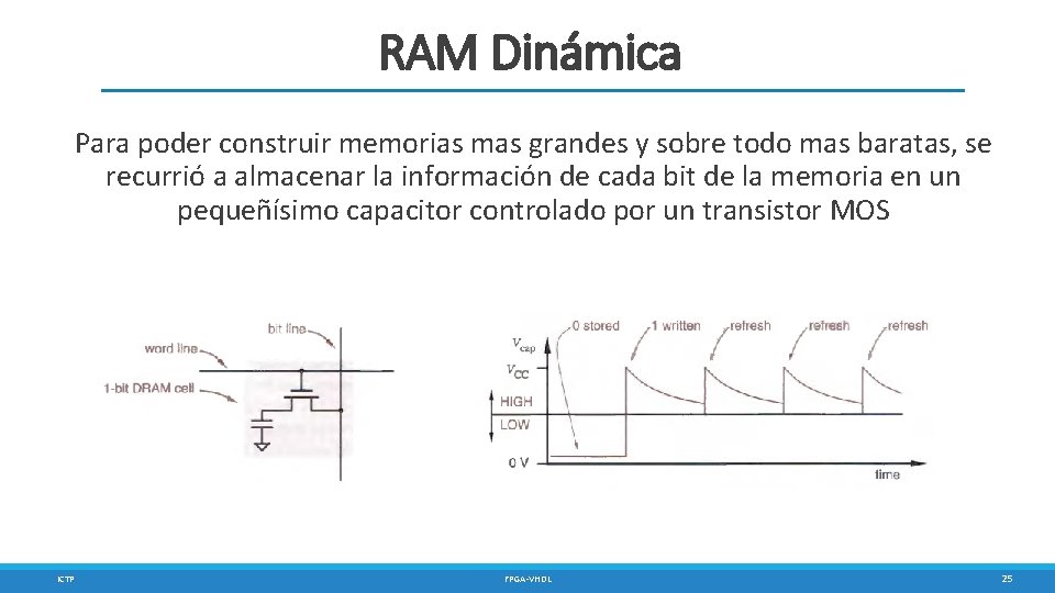 RAM Dinámica Para poder construir memorias mas grandes y sobre todo mas baratas, se