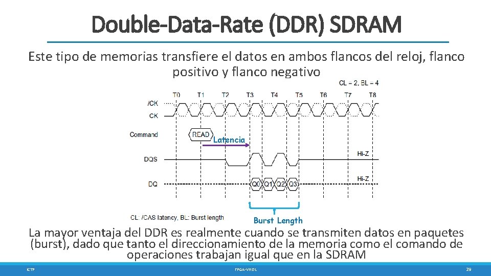 Double-Data-Rate (DDR) SDRAM Este tipo de memorias transfiere el datos en ambos flancos del
