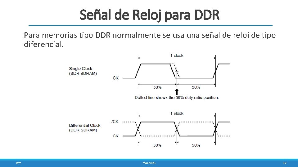 Señal de Reloj para DDR Para memorias tipo DDR normalmente se usa una señal