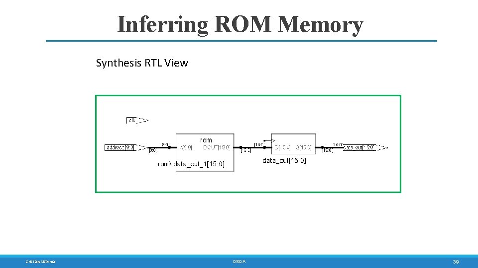 Inferring ROM Memory Synthesis RTL View Cristian Sisterna DSDA 39 