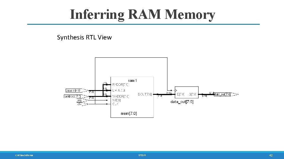 Inferring RAM Memory Synthesis RTL View Cristian Sisterna DSDA 42 