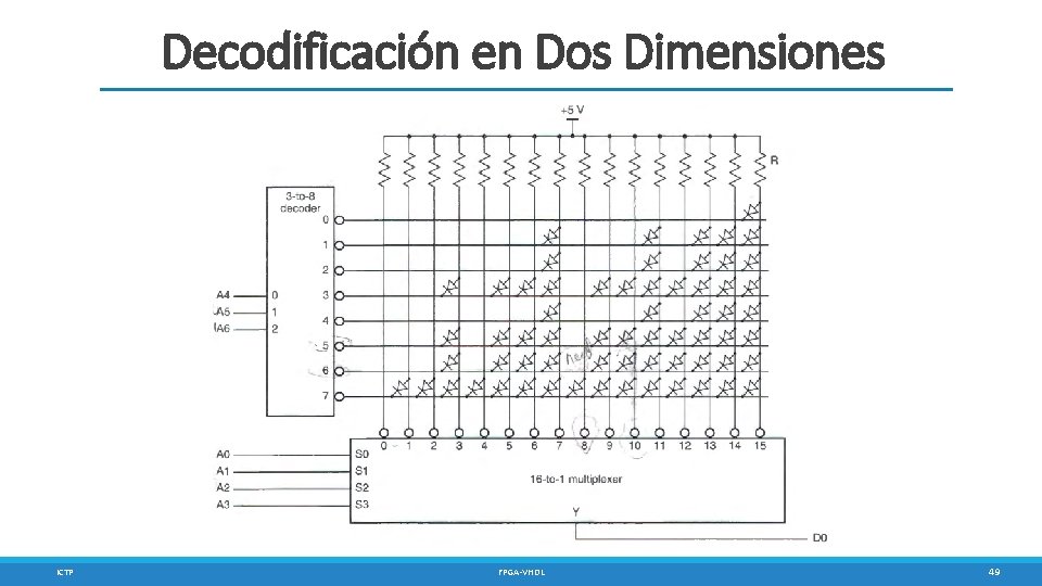 Decodificación en Dos Dimensiones ICTP FPGA-VHDL 49 