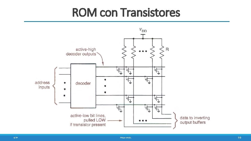ROM con Transistores ICTP FPGA-VHDL 50 