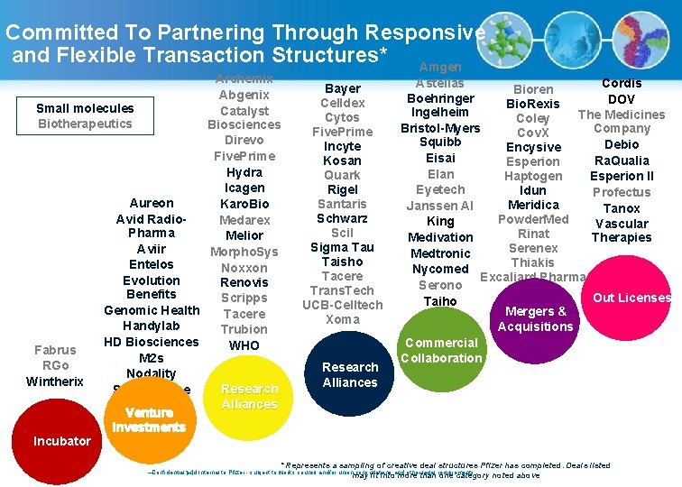 Committed To Partnering Through Responsive and Flexible Transaction Structures* Amgen Archemix Abgenix Small molecules