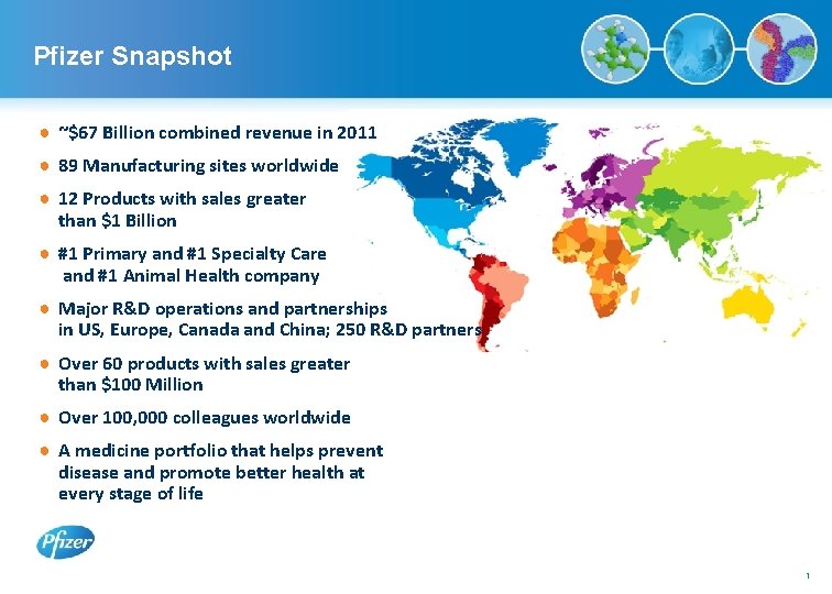 Pfizer Snapshot ● ~$67 Billion combined revenue in 2011 ● 89 Manufacturing sites worldwide