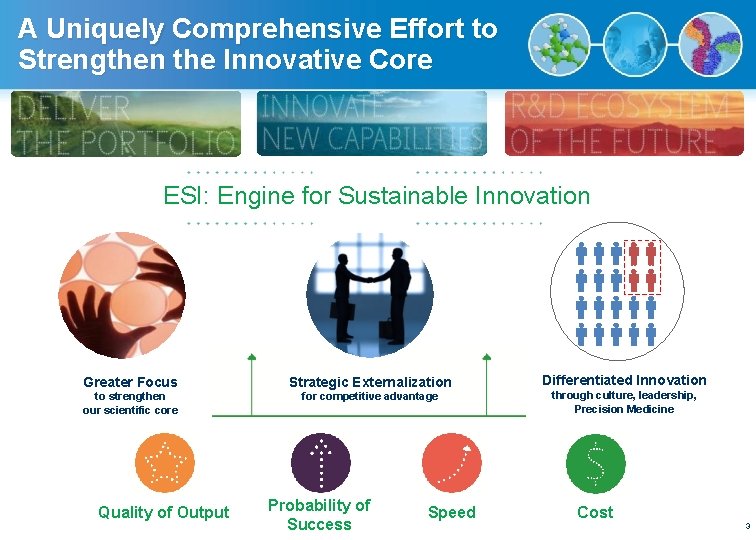 A Uniquely Comprehensive Effort to Strengthen the Innovative Core ESI: Engine for Sustainable Innovation