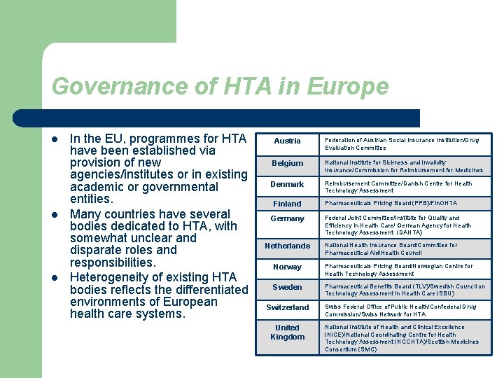 Governance of HTA in Europe l l l In the EU, programmes for HTA