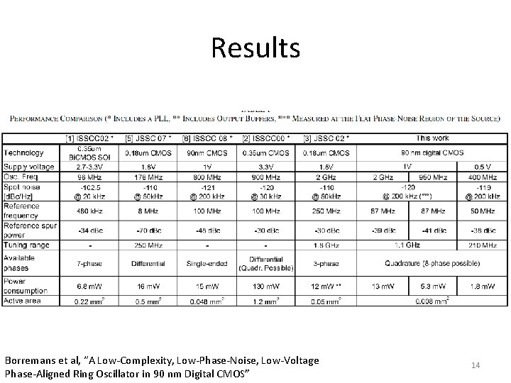 Results Borremans et al, “A Low-Complexity, Low-Phase-Noise, Low-Voltage Phase-Aligned Ring Oscillator in 90 nm