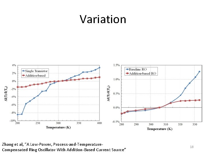 Variation Zhang et al, “A Low-Power, Process-and-Temperature. Compensated Ring Oscillator With Addition-Based Current Source”