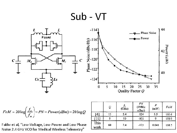 Sub - VT Fakhr et al, “Low-Voltage, Low-Power and Low Phase Noise 2. 4