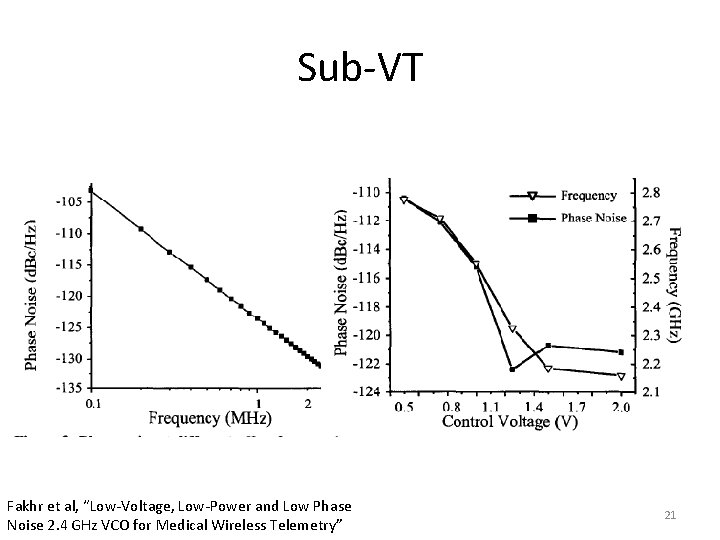 Sub-VT Fakhr et al, “Low-Voltage, Low-Power and Low Phase Noise 2. 4 GHz VCO