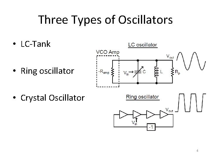 Three Types of Oscillators • LC-Tank • Ring oscillator • Crystal Oscillator 4 