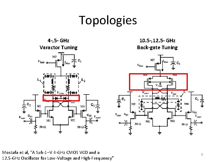 Topologies 4 -, 5 - GHz Varactor Tuning Mostafa et al, “A Sub-1–V 4