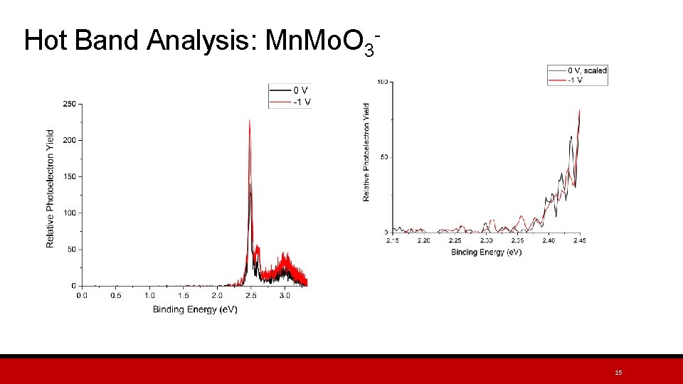 Hot Band Analysis: Mn. Mo. O 3 - 15 