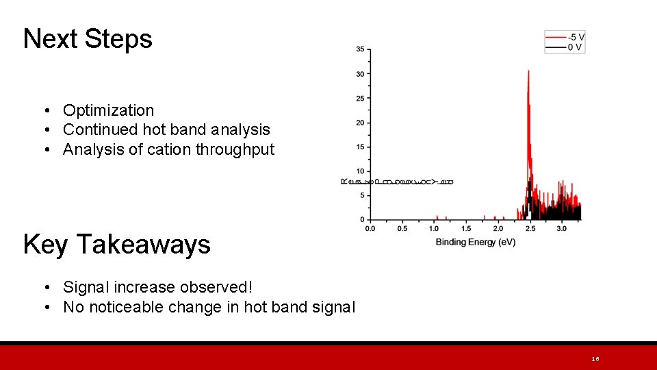 Next Steps • Optimization • Continued hot band analysis • Analysis of cation throughput