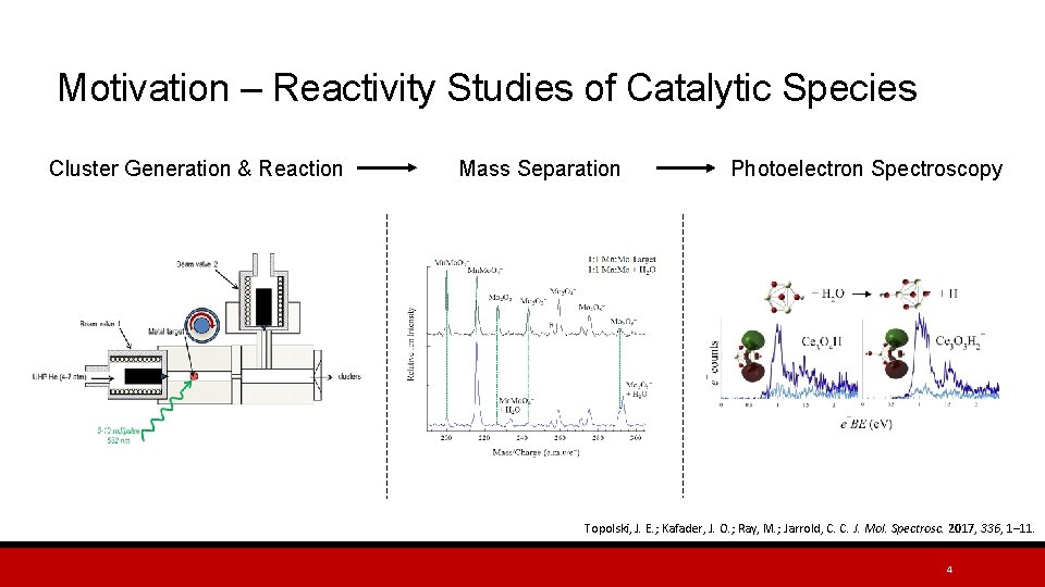 Motivation – Reactivity Studies of Catalytic Species Cluster Generation & Reaction Mass Separation Photoelectron
