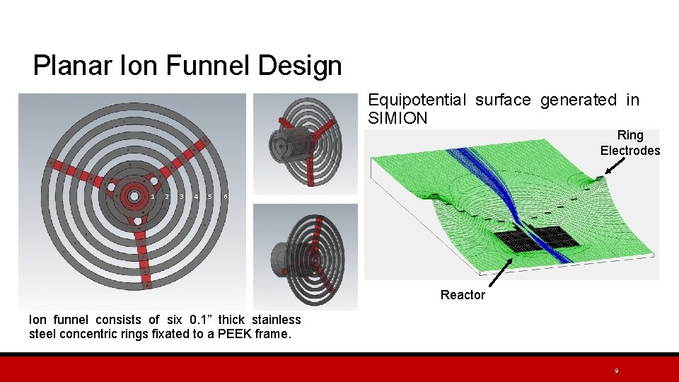 Planar Ion Funnel Design Equipotential surface generated in SIMION Ring Electrodes 1 2 3