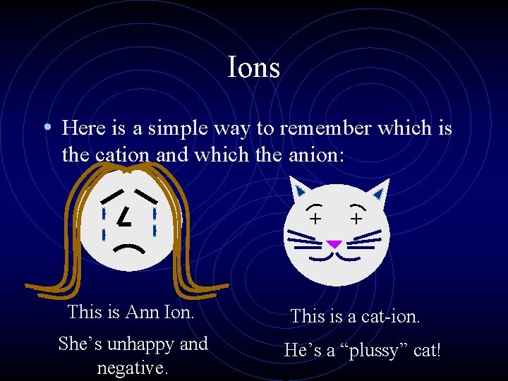 Ions • Here is a simple way to remember which is the cation and
