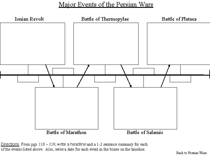 Major Events of the Persian Wars Ionian Revolt Battle of Thermopylae Battle of Marathon
