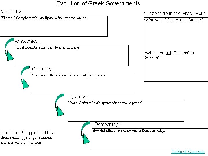 Evolution of Greek Governments Monarchy – *Citizenship in the Greek Polis Where did the