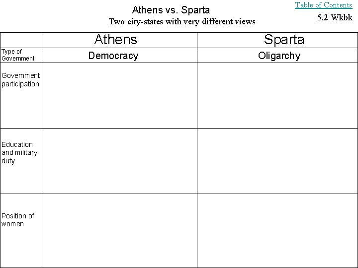 Athens vs. Sparta Table of Contents 5. 2 Wkbk Two city-states with very different