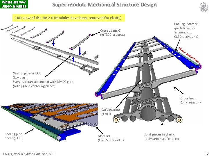 Where are we? Super- Modules Super-module Mechanical Structure Design CAD view of the SM