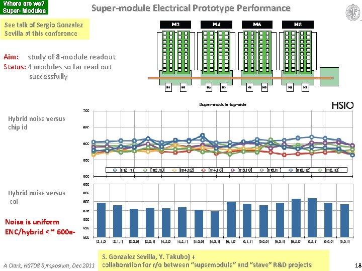 Where are we? Super- Modules Super-module Electrical Prototype Performance See talk of Sergio Gonzalez