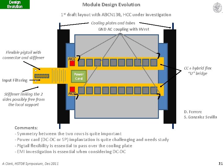 Design Evolution Module Design Evolution 1 st draft layout with ABCN 130, HCC under