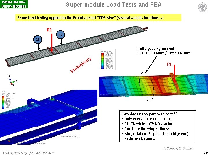 Where are we? Super- Modules Super-module Load Tests and FEA Same Load testing applied