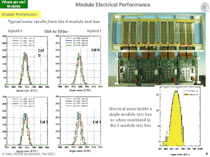 Where are we? Modules Module Electrical Performance Module Performance Typical noise results from the