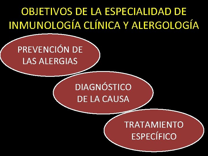 OBJETIVOS DE LA ESPECIALIDAD DE INMUNOLOGÍA CLÍNICA Y ALERGOLOGÍA PREVENCIÓN DE LAS ALERGIAS DIAGNÓSTICO