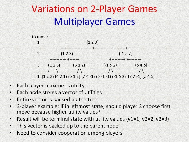 Variations on 2 -Player Games Multiplayer Games to move 1 (1 2 3) +---------+