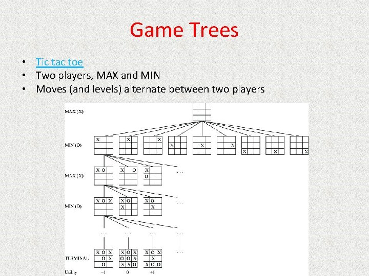 Game Trees • Tic tac toe • Two players, MAX and MIN • Moves