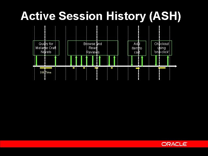 Active Session History (ASH) Query for Melanie Craft Novels DB Time Browse and Read