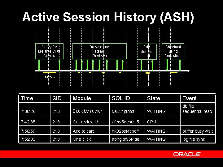 Active Session History (ASH) Query for Melanie Craft Novels Browse and Read Reviews Add