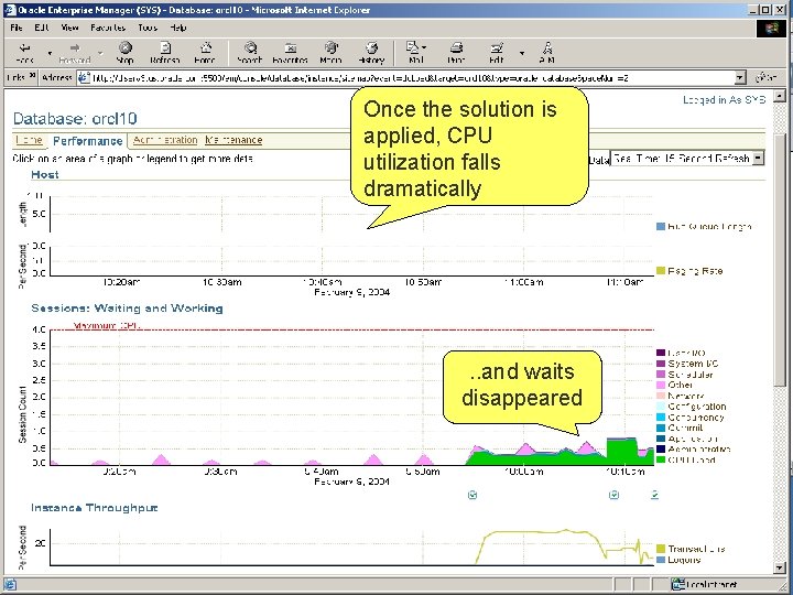 Good Performance Page Once the solution is applied, CPU utilization falls dramatically . .
