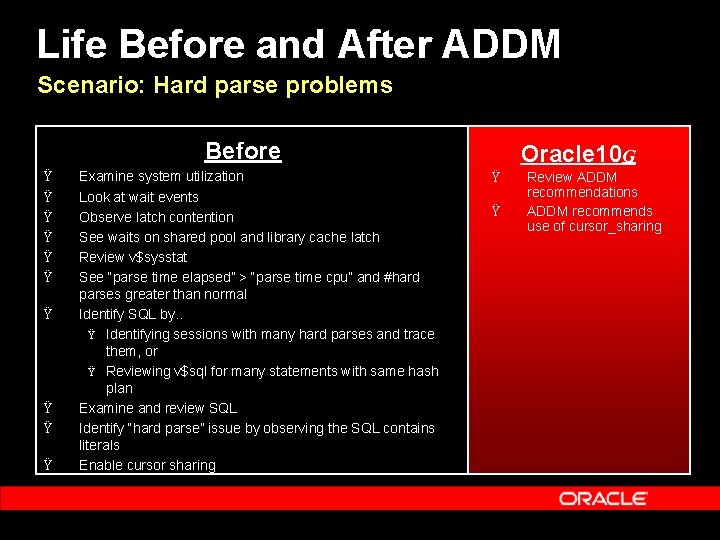 Life Before and After ADDM Scenario: Hard parse problems Before Ÿ Ÿ Ÿ Ÿ