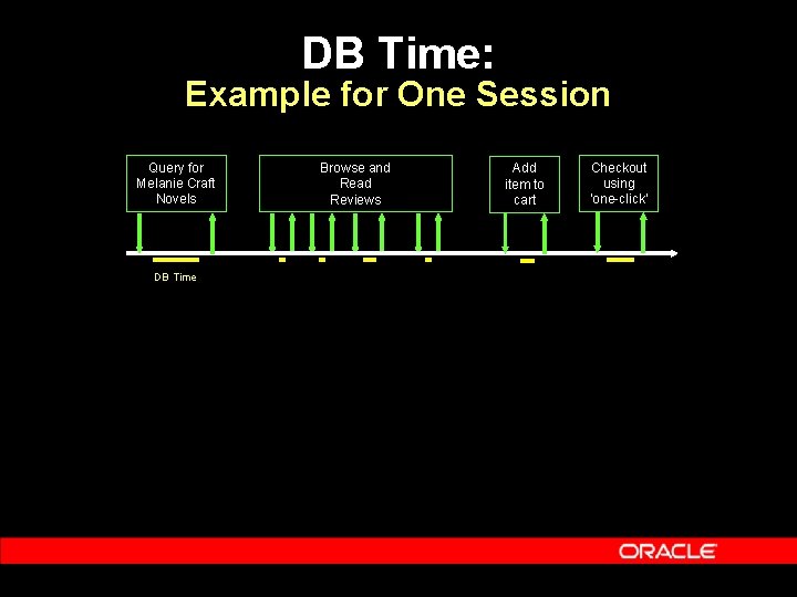 DB Time: Example for One Session Query for Melanie Craft Novels DB Time Browse