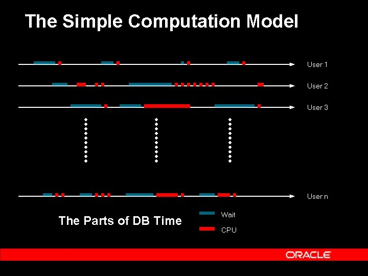 The Simple Computation Model User 1 User 2 User 3 User n The Parts