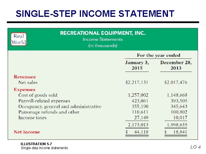 SINGLE-STEP INCOME STATEMENT Illustration 5 -7 ILLUSTRATION 5 -7 Single-step income statements LO 4