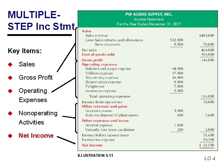 MULTIPLESTEP Inc Stmt Key Items: u Sales u Gross Profit u Operating Expenses u