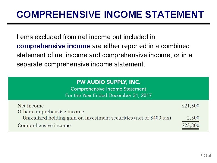 COMPREHENSIVE INCOME STATEMENT Items excluded from net income but included in comprehensive income are