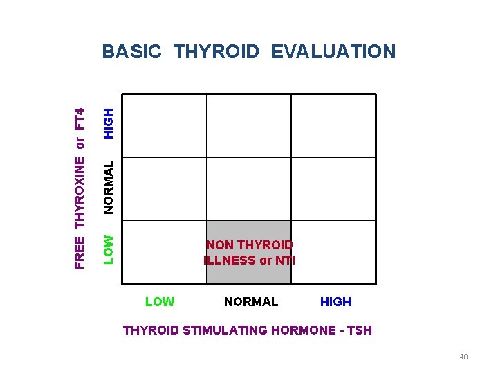 Knowledge Is Essential Applied It Is Wisdom Is