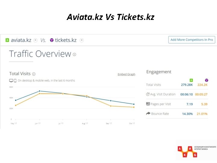 Aviata. kz Vs Tickets. kz 