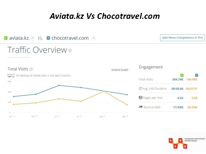 Aviata. kz Vs Chocotravel. com 