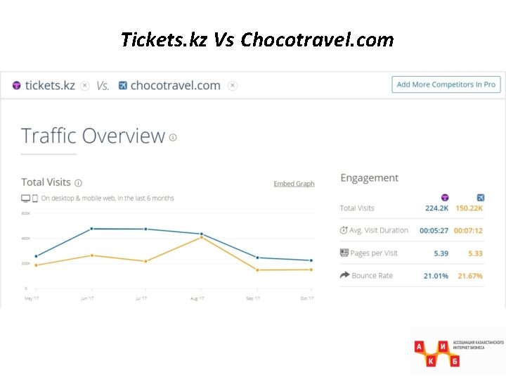 Tickets. kz Vs Chocotravel. com 