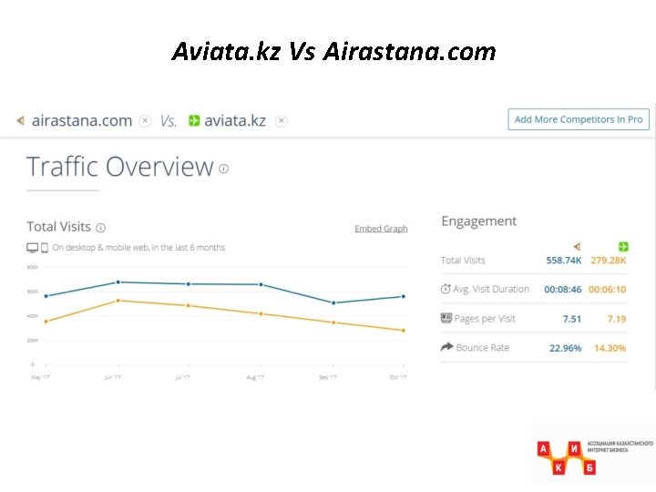 Aviata. kz Vs Airastana. com 