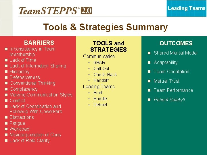 Leading Teams Tools & Strategies Summary BARRIERS TOOLS and STRATEGIES n Inconsistency in Team