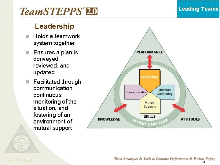 Leading Teams Leadership n Holds a teamwork system together n Ensures a plan is